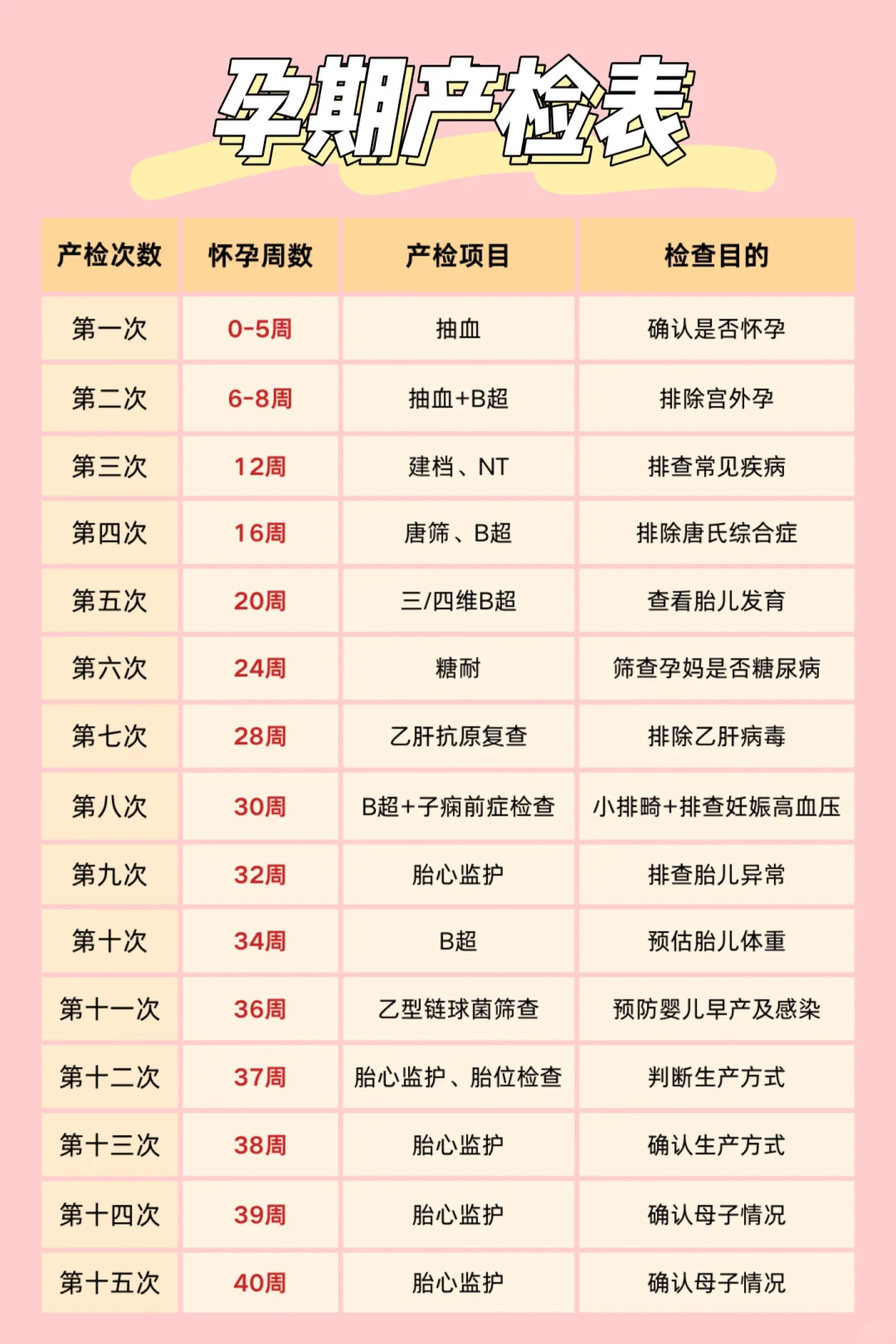 解析“灵宝”计划：当备孕需要外力支持时，如何科学规划？